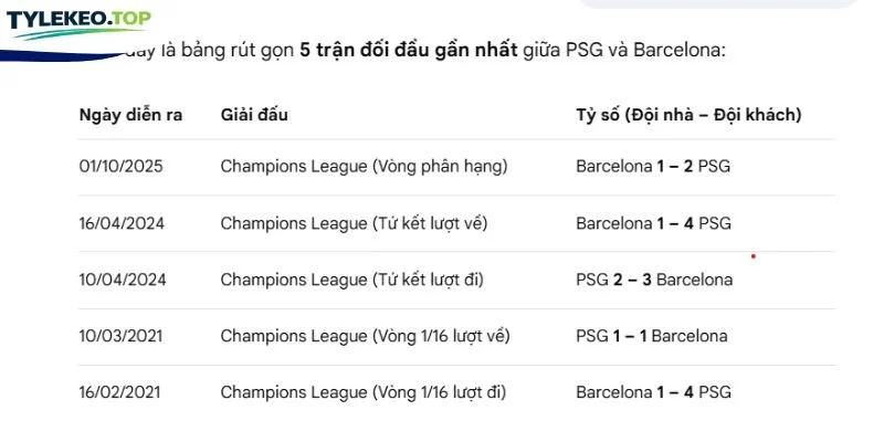 Lịch sử chạm trán