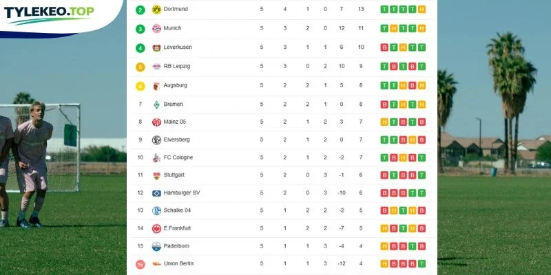 Xếp hạng 2 CLB ở Bundesliga